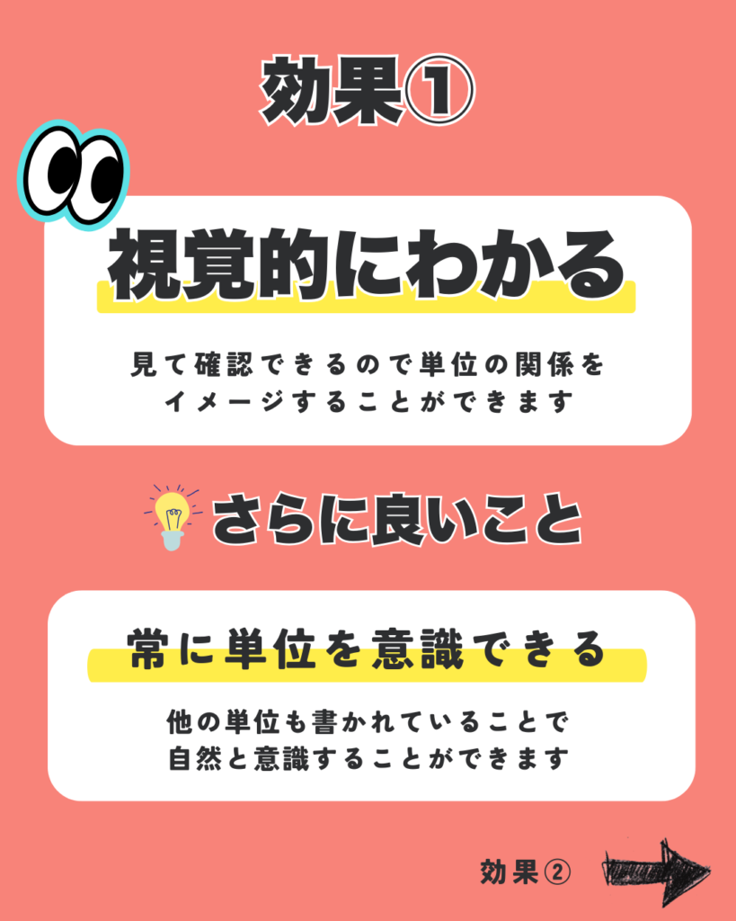 効果① 視覚的にわかる