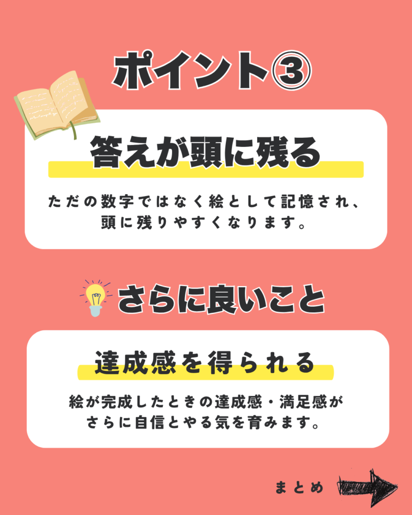 ポイント③ 答えが頭に残る