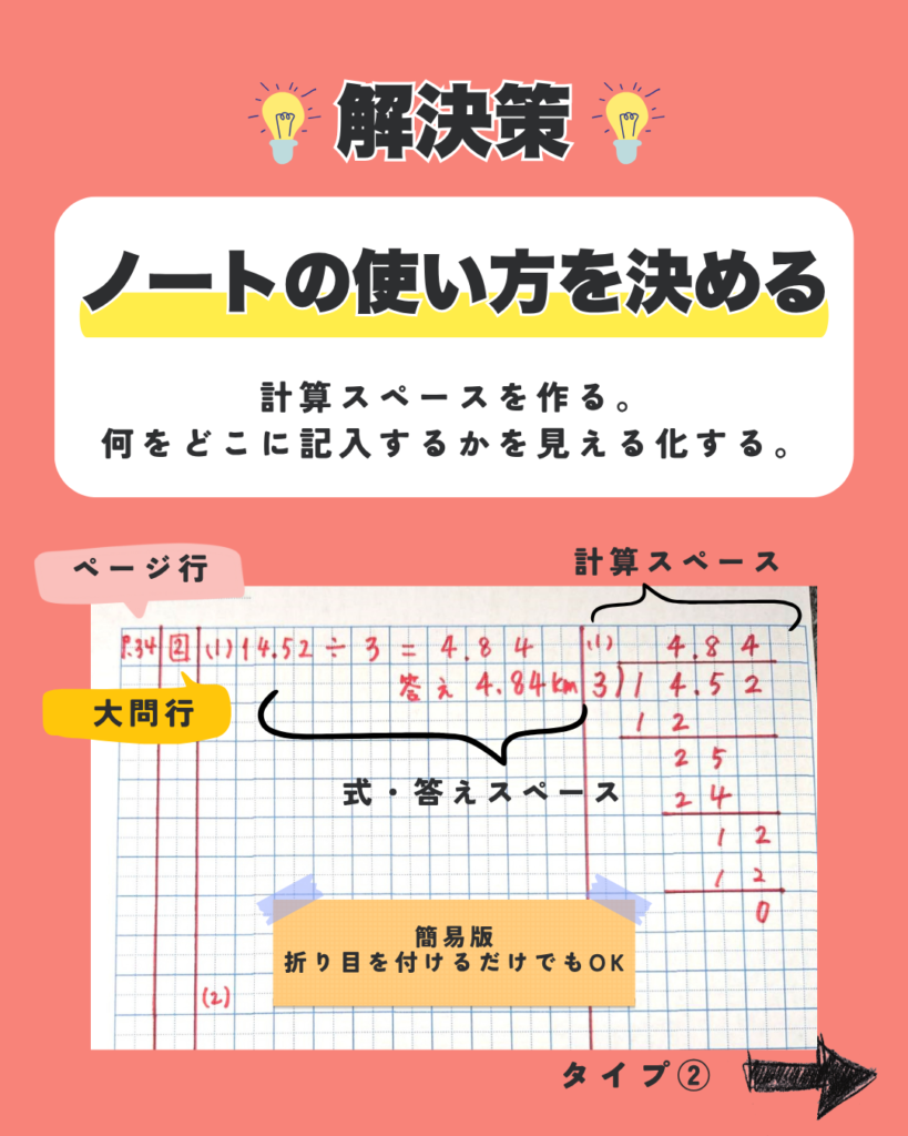 解決策 ノートの使い方を決める