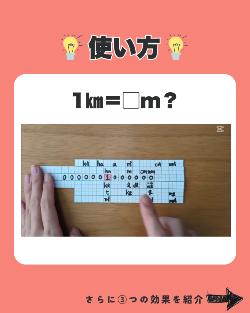 単位ものさしを動かして使う様子